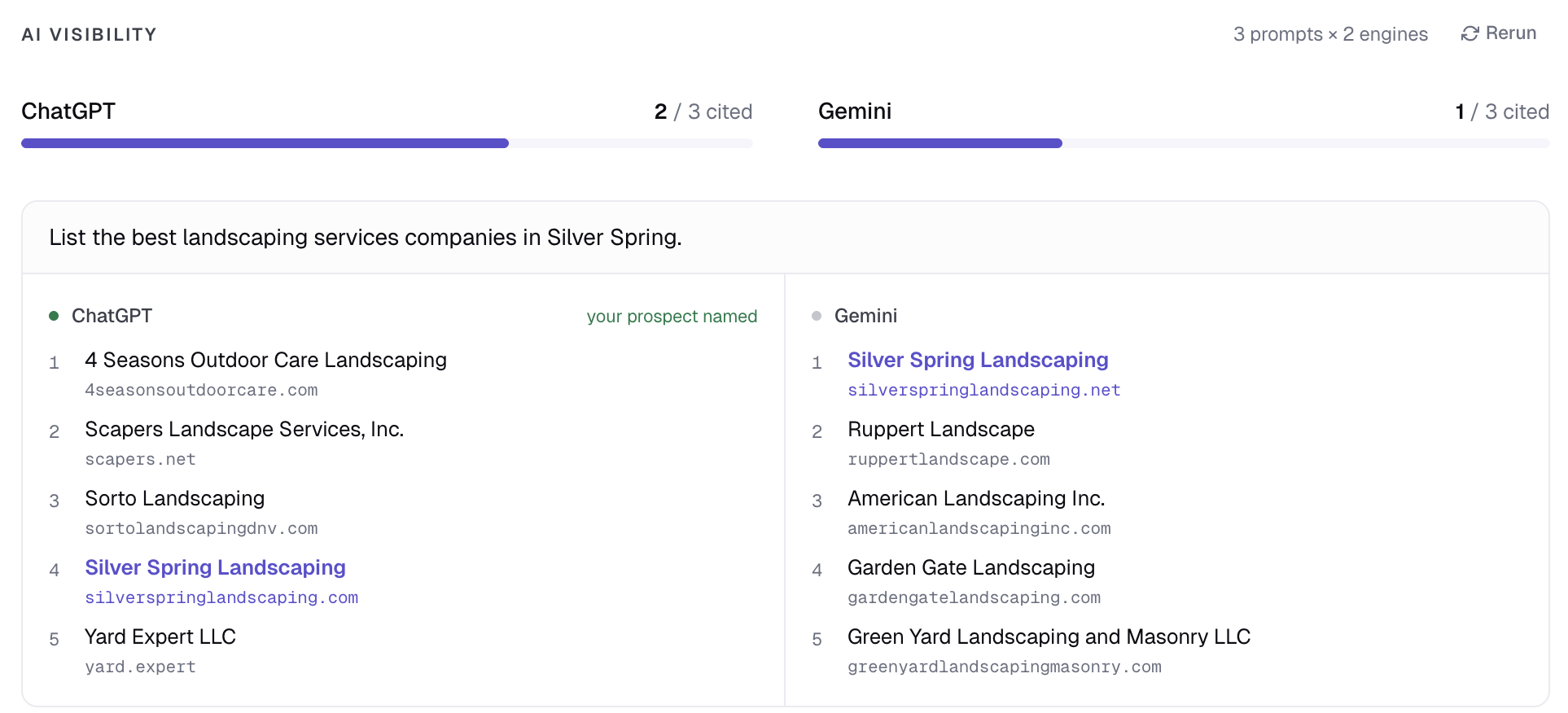 AI Visibility section showing ChatGPT and Gemini probe results