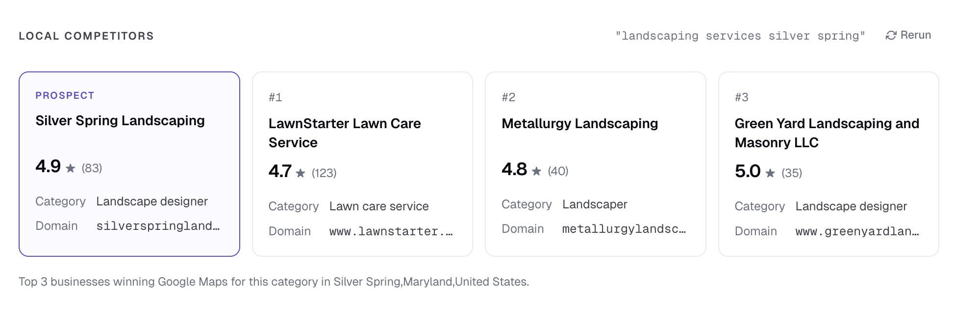 Google Business Profile card on a dossier